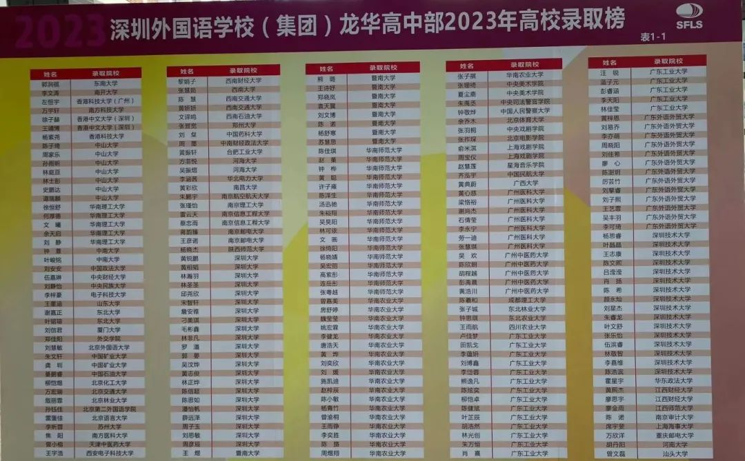 深圳37所公办高中2023年高考成绩汇总 第45张