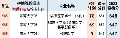 2024安徽新高考,专业优先?学校优先?看看同是“院校专业组”2023江苏高分考生的选择 第3张