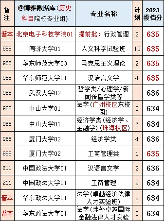 2024安徽新高考,专业优先?学校优先?看看同是“院校专业组”2023江苏高分考生的选择 第6张