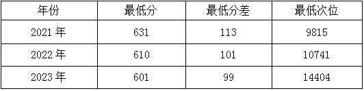 高考倒计时丨今天,一起走进中国石油大学(北京)、中国政法大学 第5张