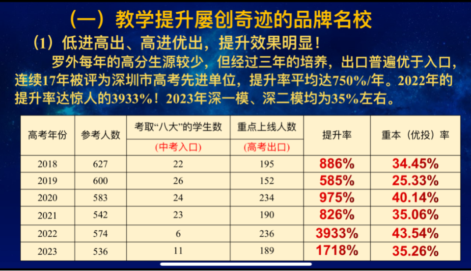 深圳37所公办高中2023年高考成绩汇总 第58张