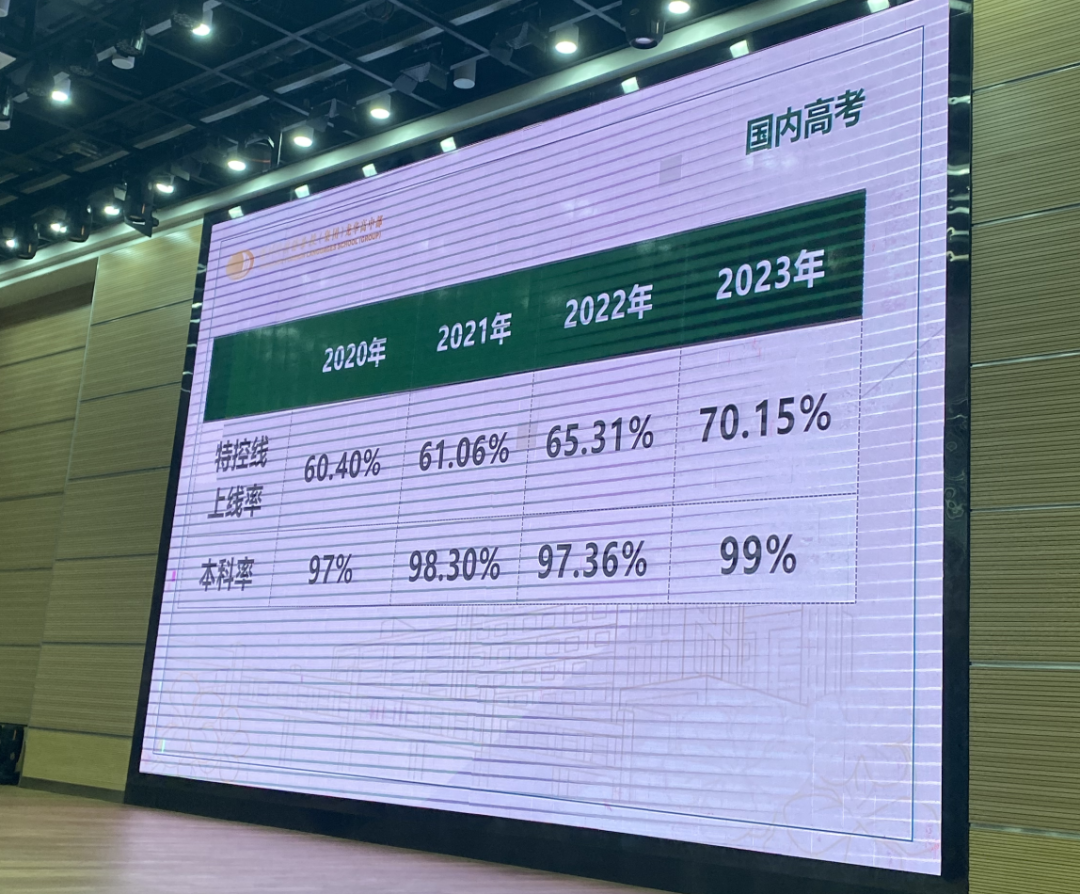 深圳37所公办高中2023年高考成绩汇总 第44张