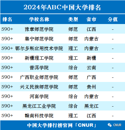 高考资讯!2024中国大学排名发布! 第34张