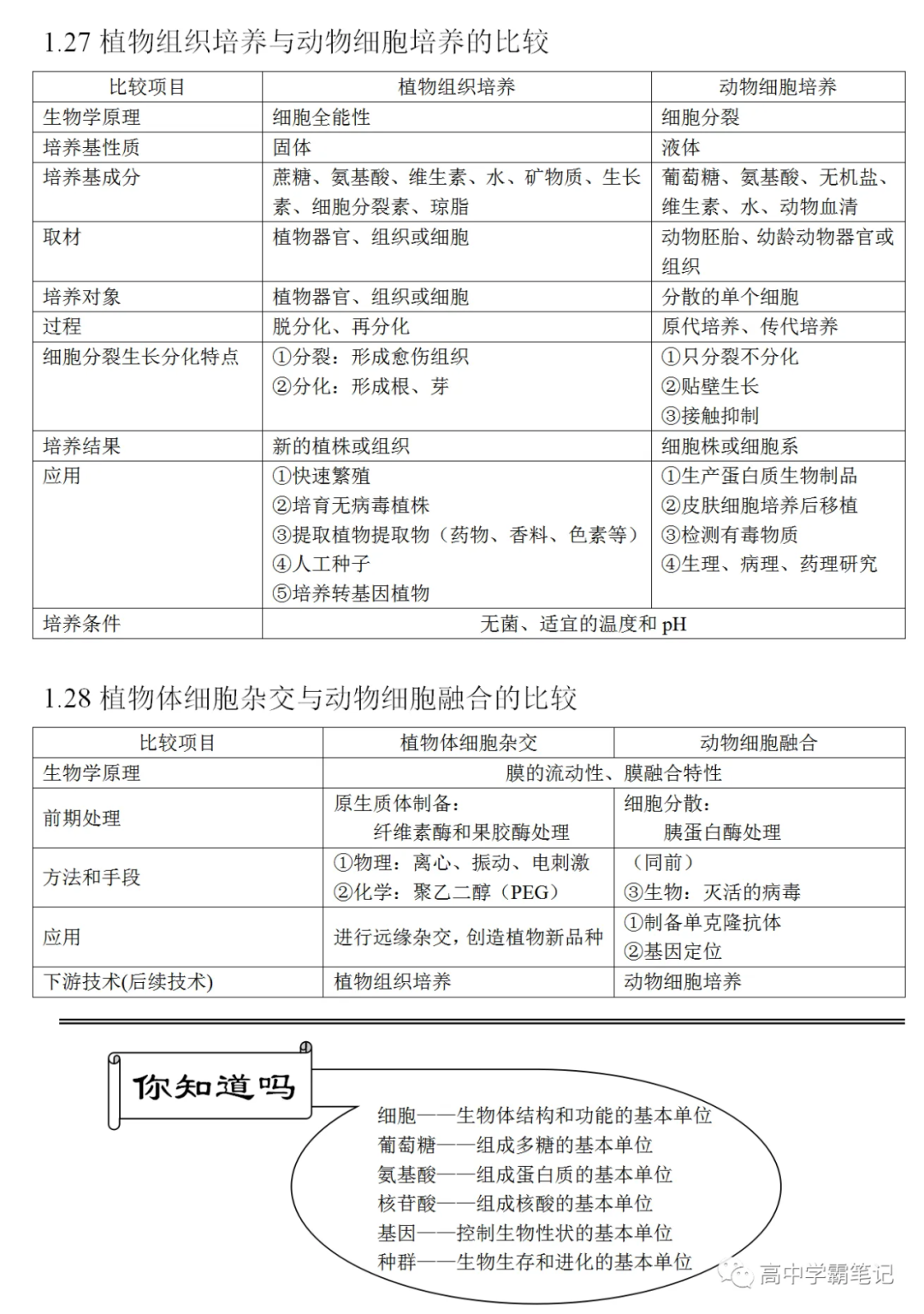 高考生物知识点总结(全) 第11张