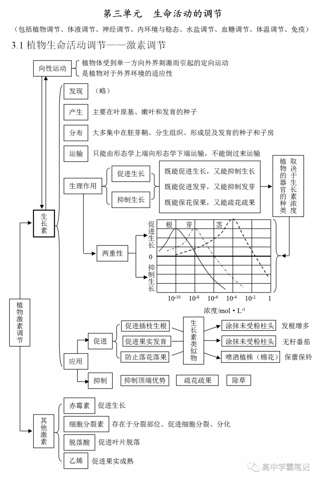 高考生物知识点总结(全) 第27张