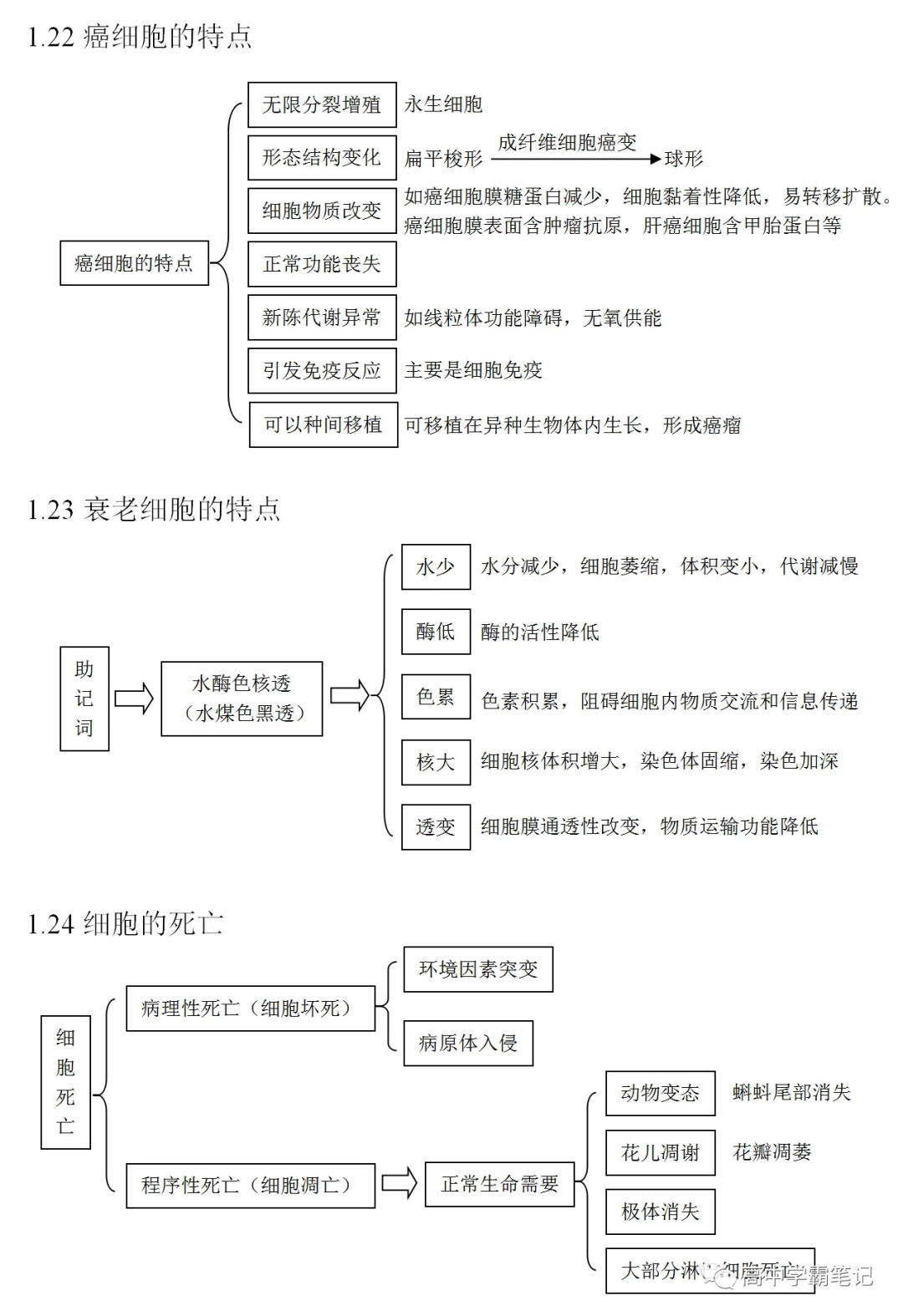 高考生物知识点总结(全) 第8张