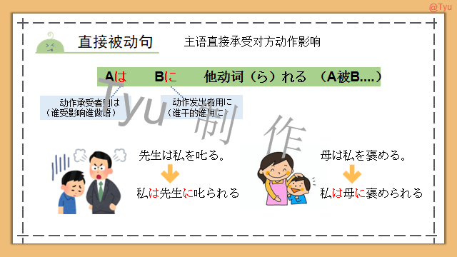 高考日语:高考一二三轮复习课件、知识点总结、练习题 第54张