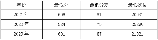 高考倒计时丨今天,一起走进中国石油大学(北京)、中国政法大学 第2张