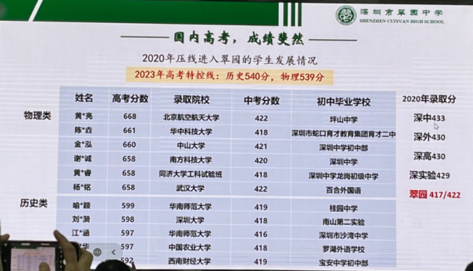 深圳37所公办高中2023年高考成绩汇总 第35张