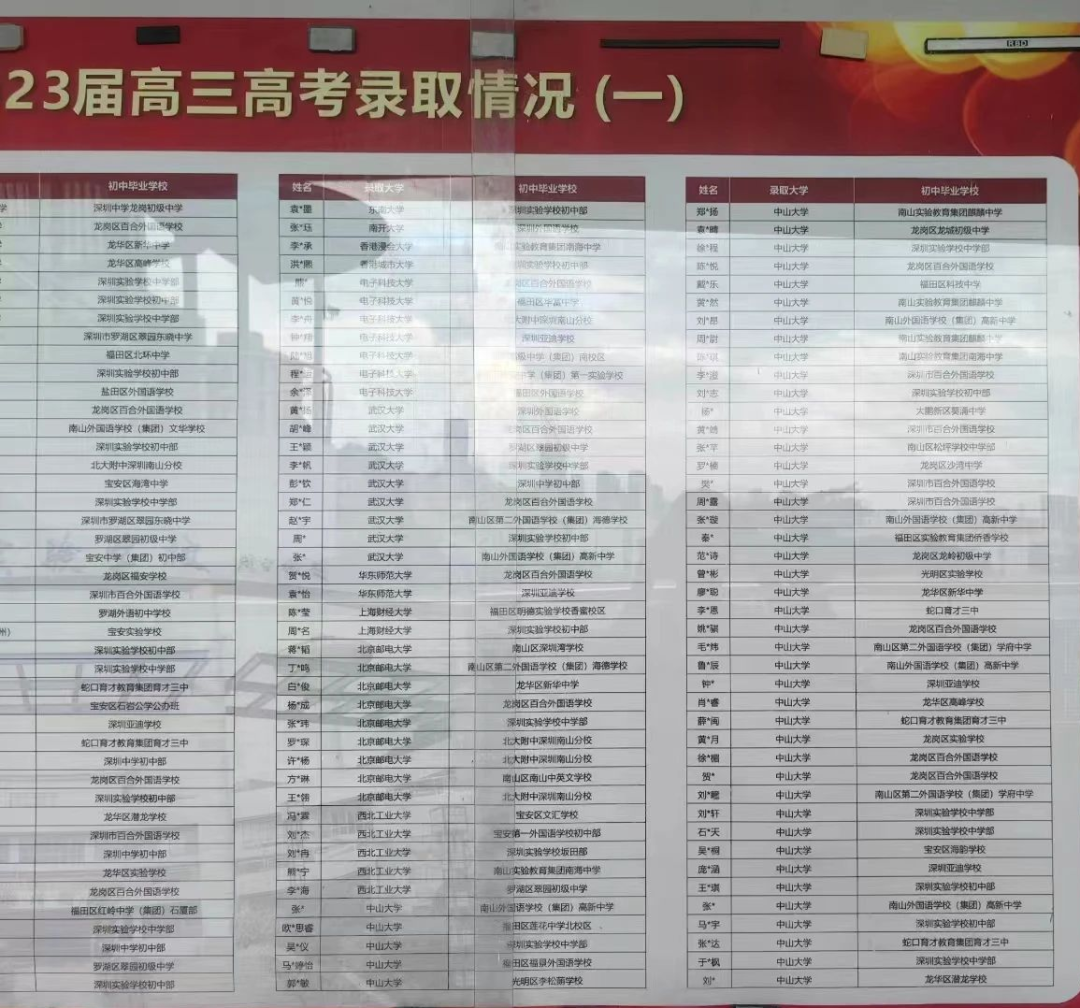 深圳37所公办高中2023年高考成绩汇总 第5张