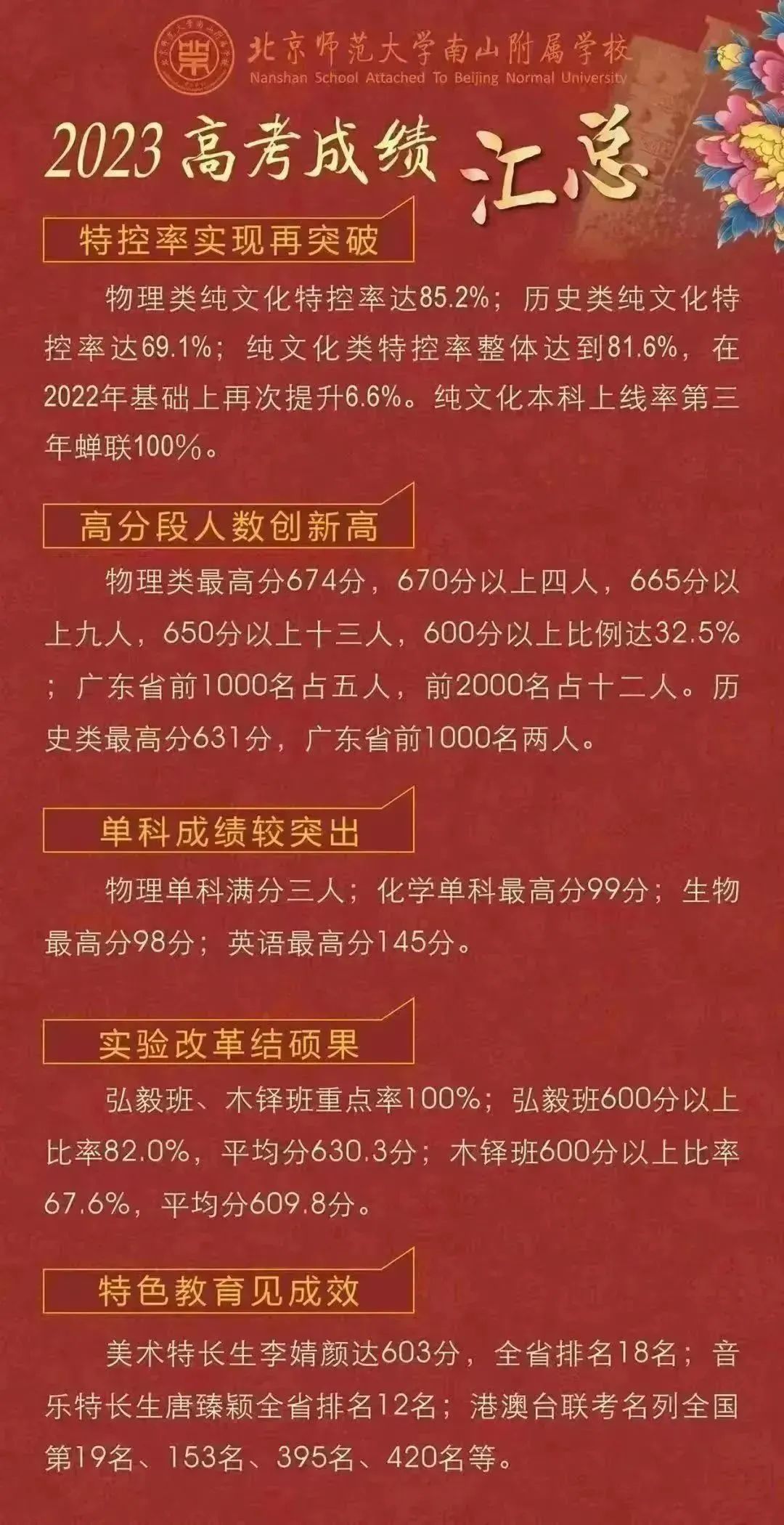 深圳37所公办高中2023年高考成绩汇总 第22张