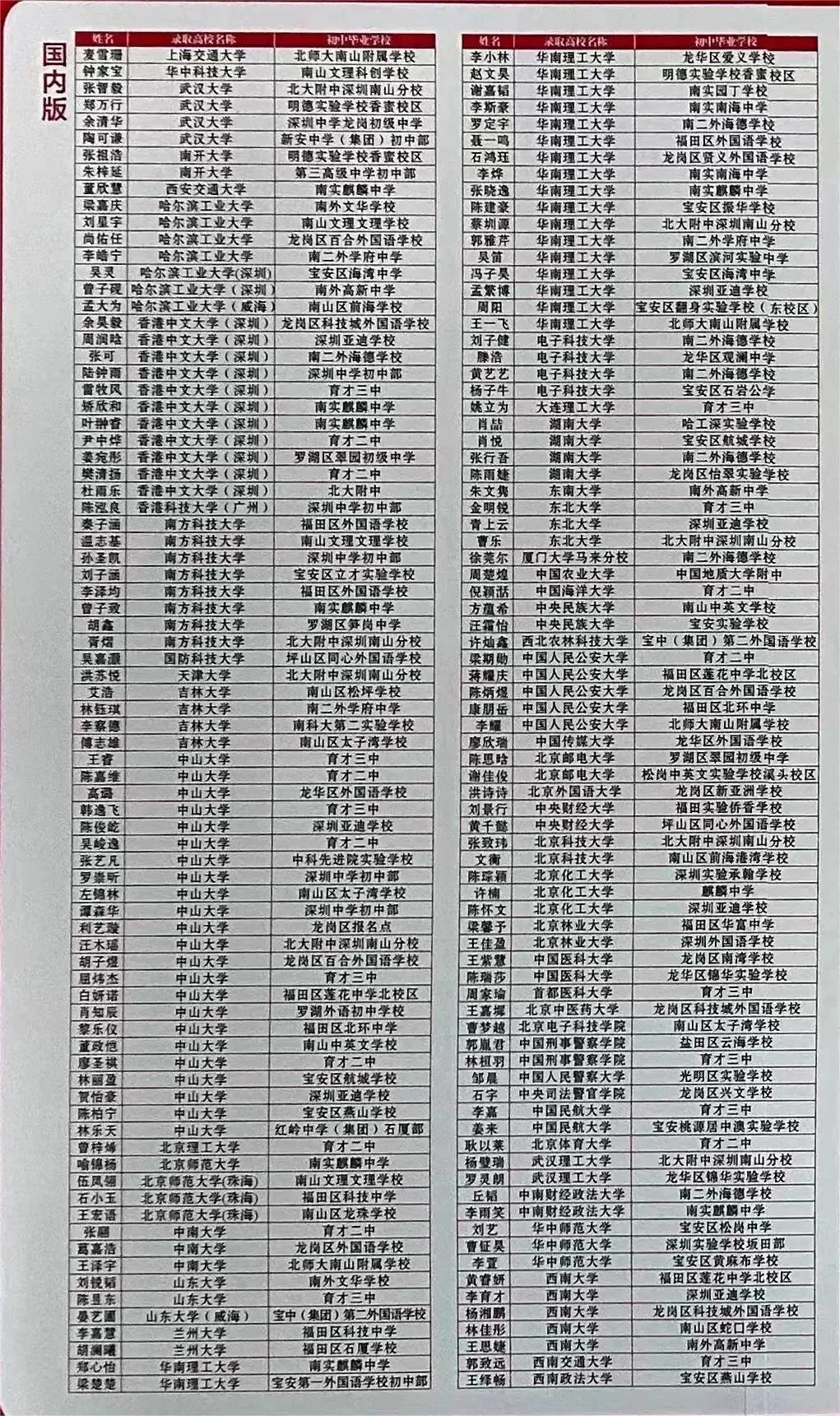 深圳37所公办高中2023年高考成绩汇总 第19张