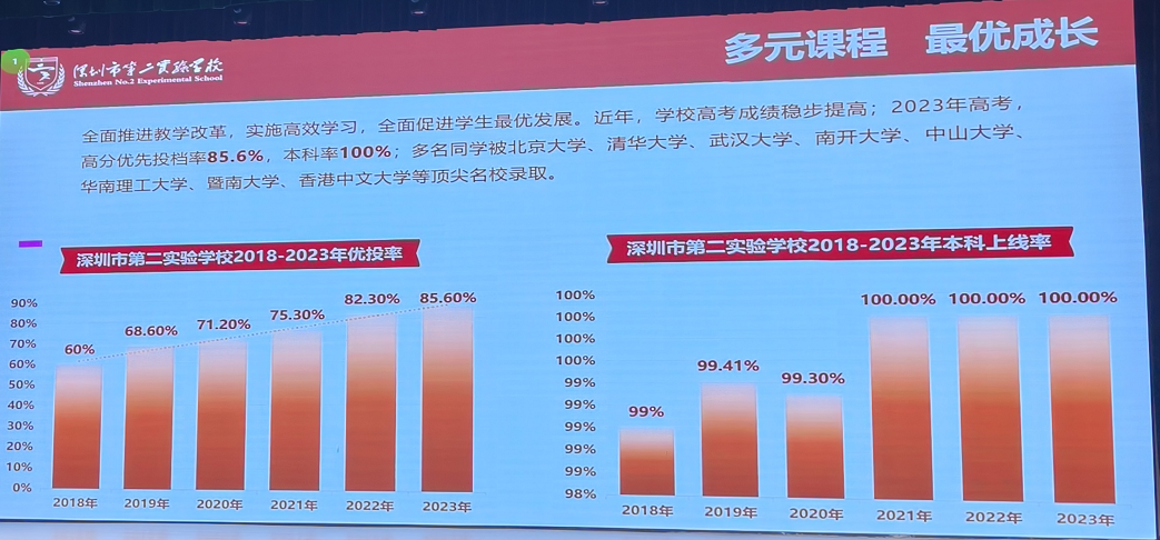 深圳37所公办高中2023年高考成绩汇总 第37张