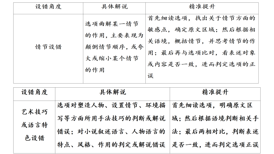 2024高考语文二轮复习专题考点知识训练!(6) 第62张