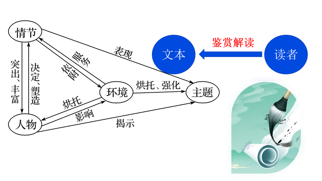 2024高考语文二轮复习专题考点知识训练!(6) 第14张