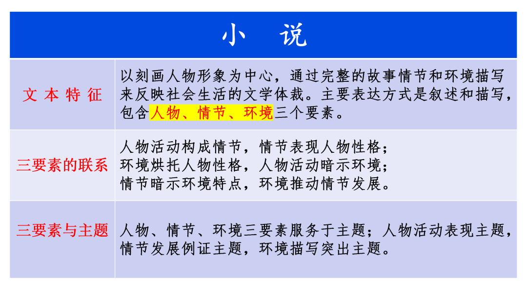 2024高考语文二轮复习专题考点知识训练!(6) 第13张