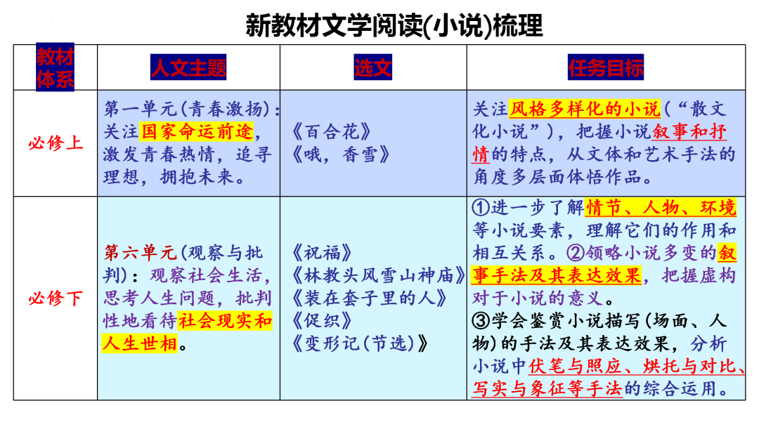 2024高考语文二轮复习专题考点知识训练!(6) 第9张