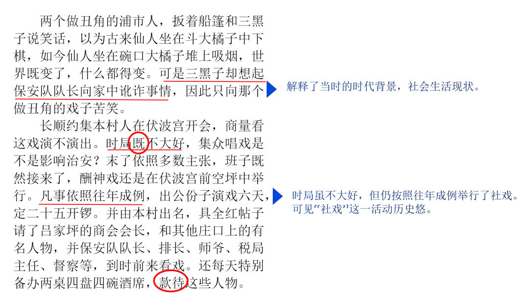 2024高考语文二轮复习专题考点知识训练!(6) 第29张