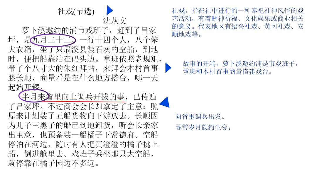 2024高考语文二轮复习专题考点知识训练!(6) 第28张