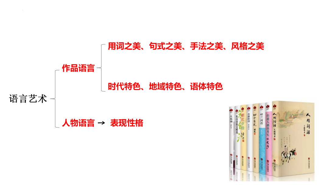 2024高考语文二轮复习专题考点知识训练!(6) 第18张