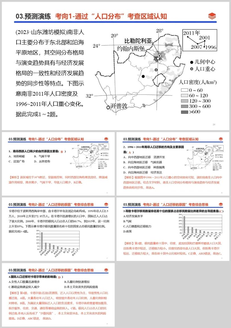 2024高考二轮复习 | 专题08 人口与城乡发展 第8张