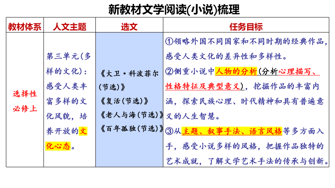 2024高考语文二轮复习专题考点知识训练!(6) 第10张