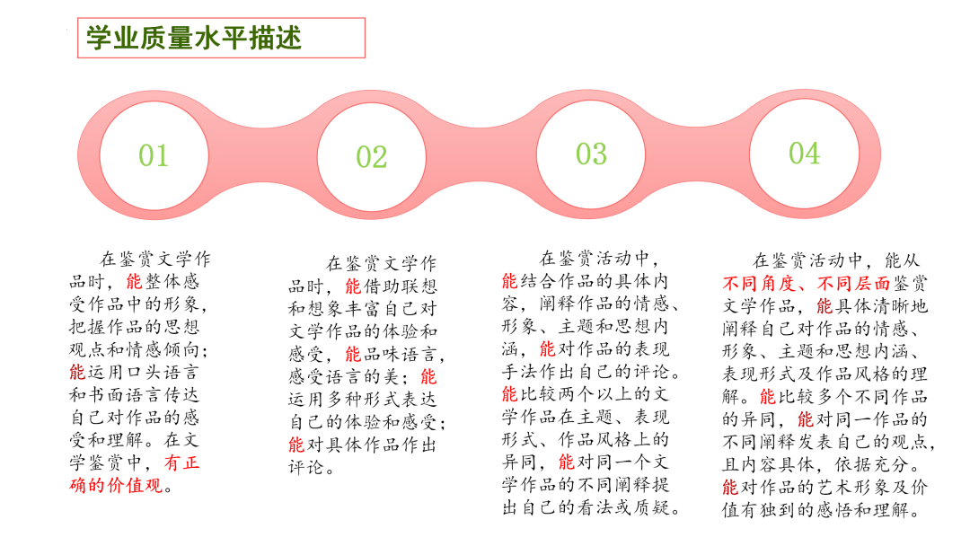 2024高考语文二轮复习专题考点知识训练!(6) 第12张