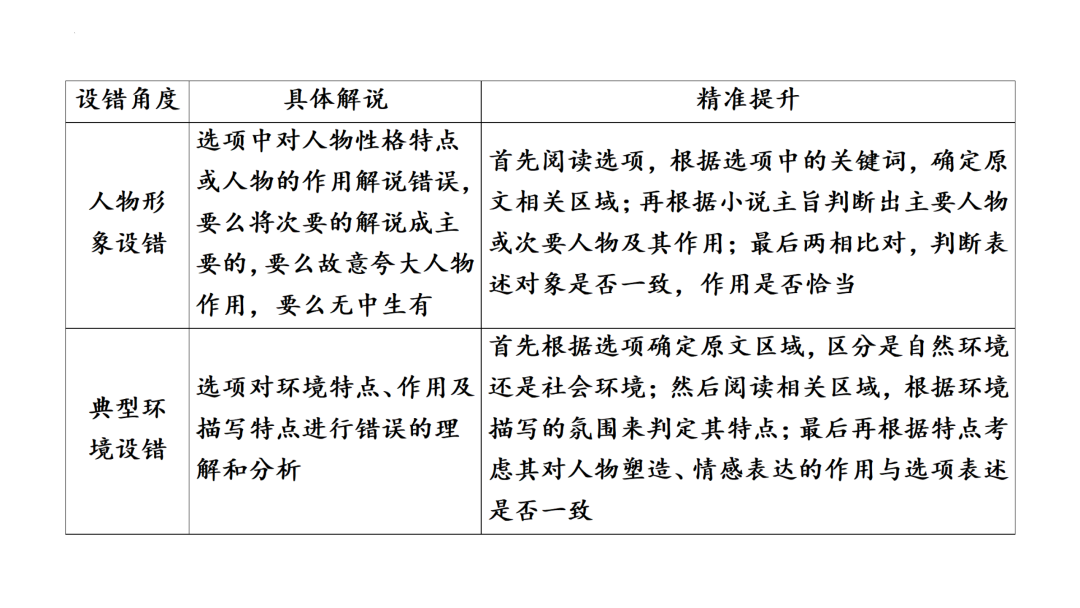 2024高考语文二轮复习专题考点知识训练!(6) 第63张