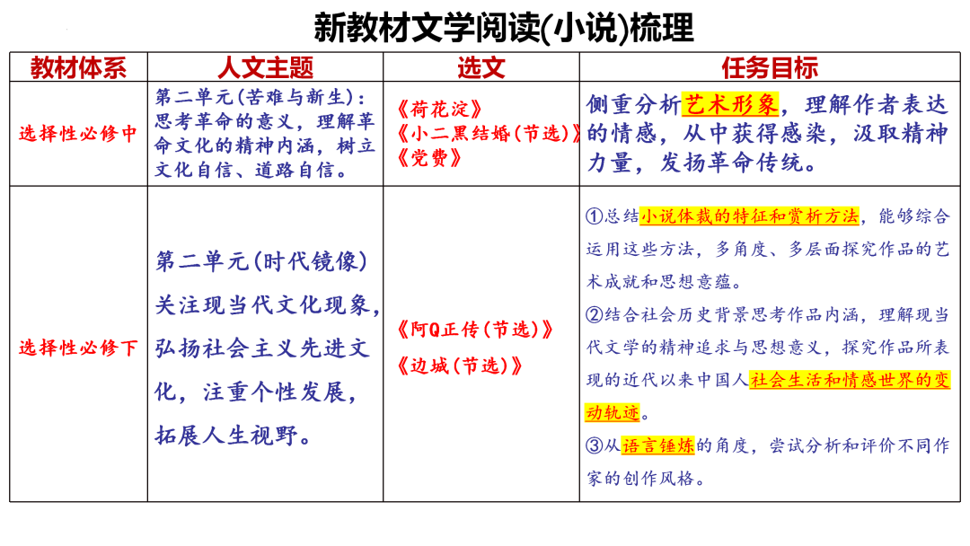 2024高考语文二轮复习专题考点知识训练!(6) 第11张