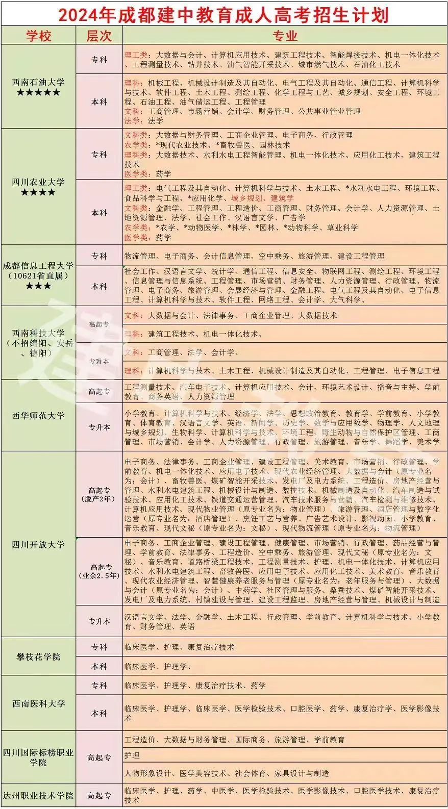 2024年成人高考报考指南!报名请仔细阅读! 第5张