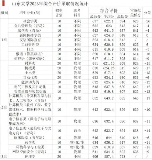 直击高考“综合评价”,过程原来是这样…… 第3张