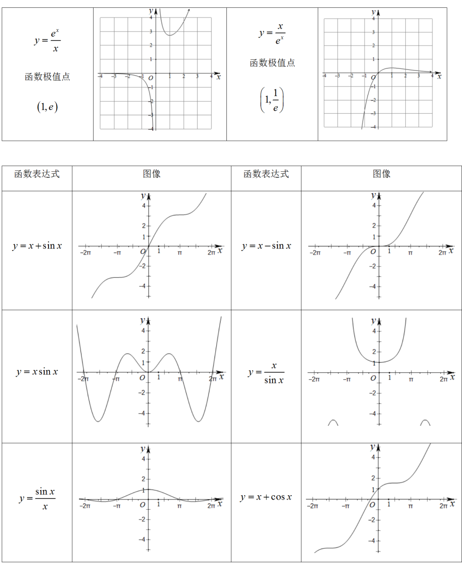 高考数学压轴题的十种通用解法 第2张