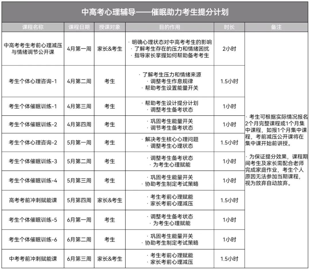 【中高考冲刺】考前赋能·催眠助力提分! 第7张