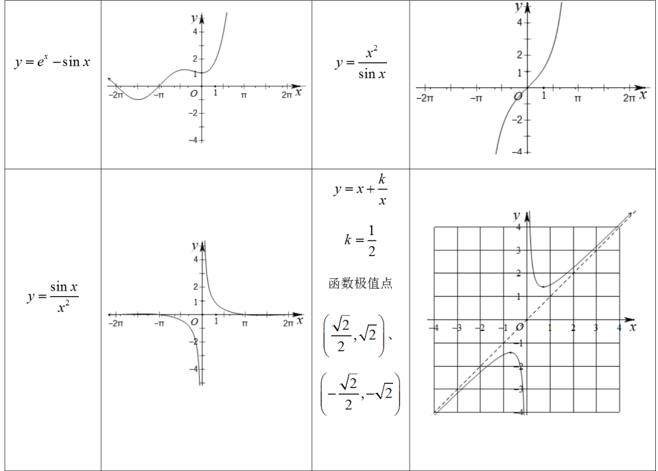 高考数学压轴题的十种通用解法 第7张