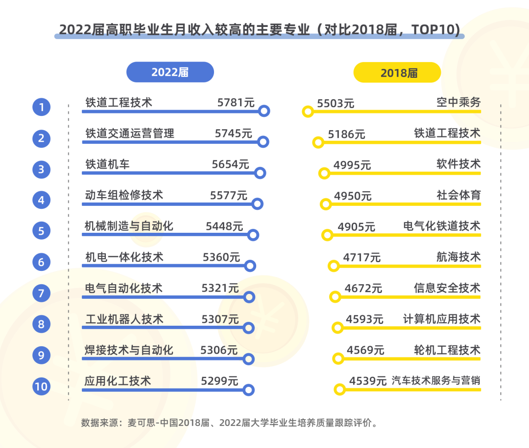 高考热门专业,学少儿编程未来可以选择哪些专业呢? 第1张