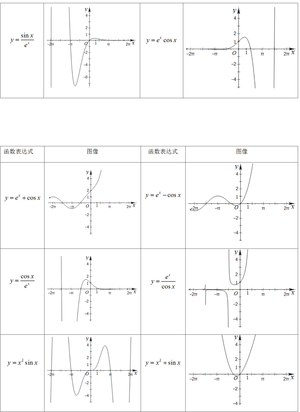 高考数学压轴题的十种通用解法 第6张