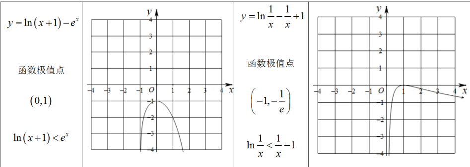 高考数学压轴题的十种通用解法 第9张