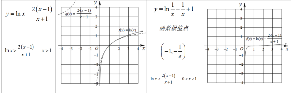 高考数学压轴题的十种通用解法 第11张