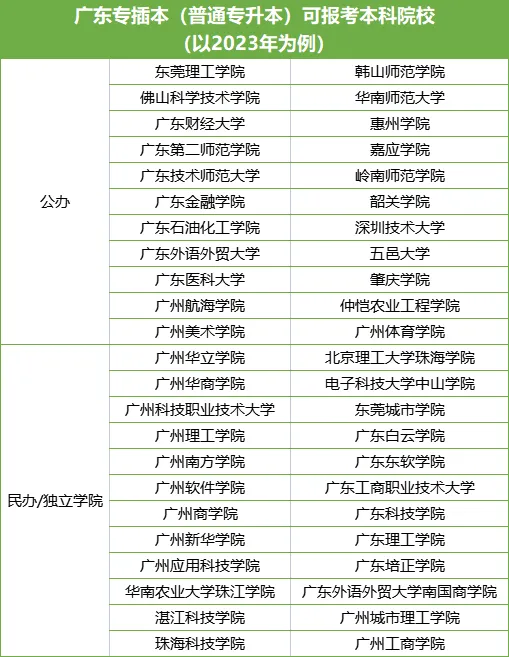 2024年广东春季高考未录上怎么办??请留意以下内容【高中生|中专生必看】转发给还在迷茫的高考生及家长 第7张