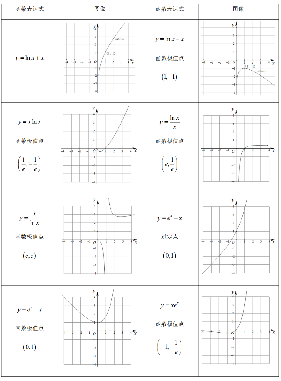 高考数学压轴题的十种通用解法 第1张