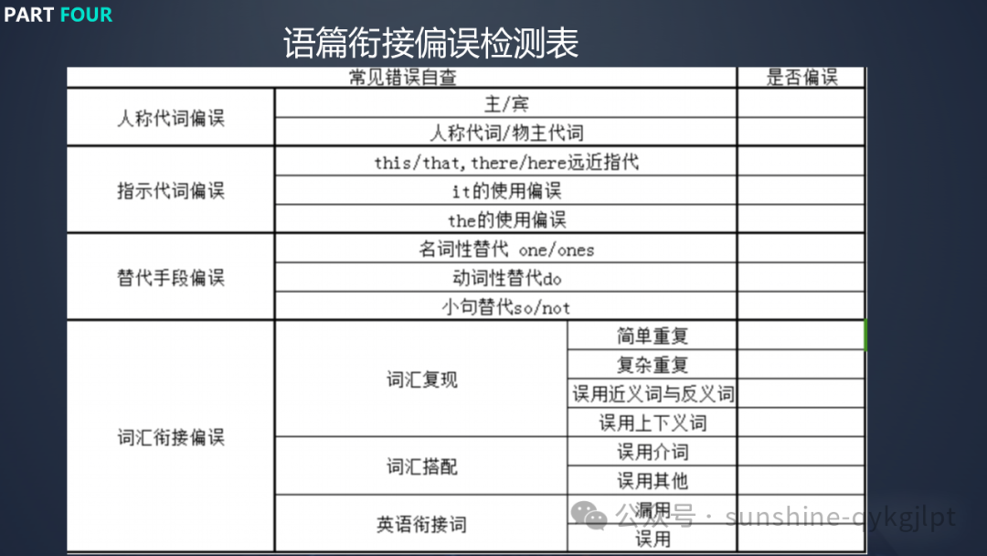 高考英语二轮备考语篇衔接策略 第41张