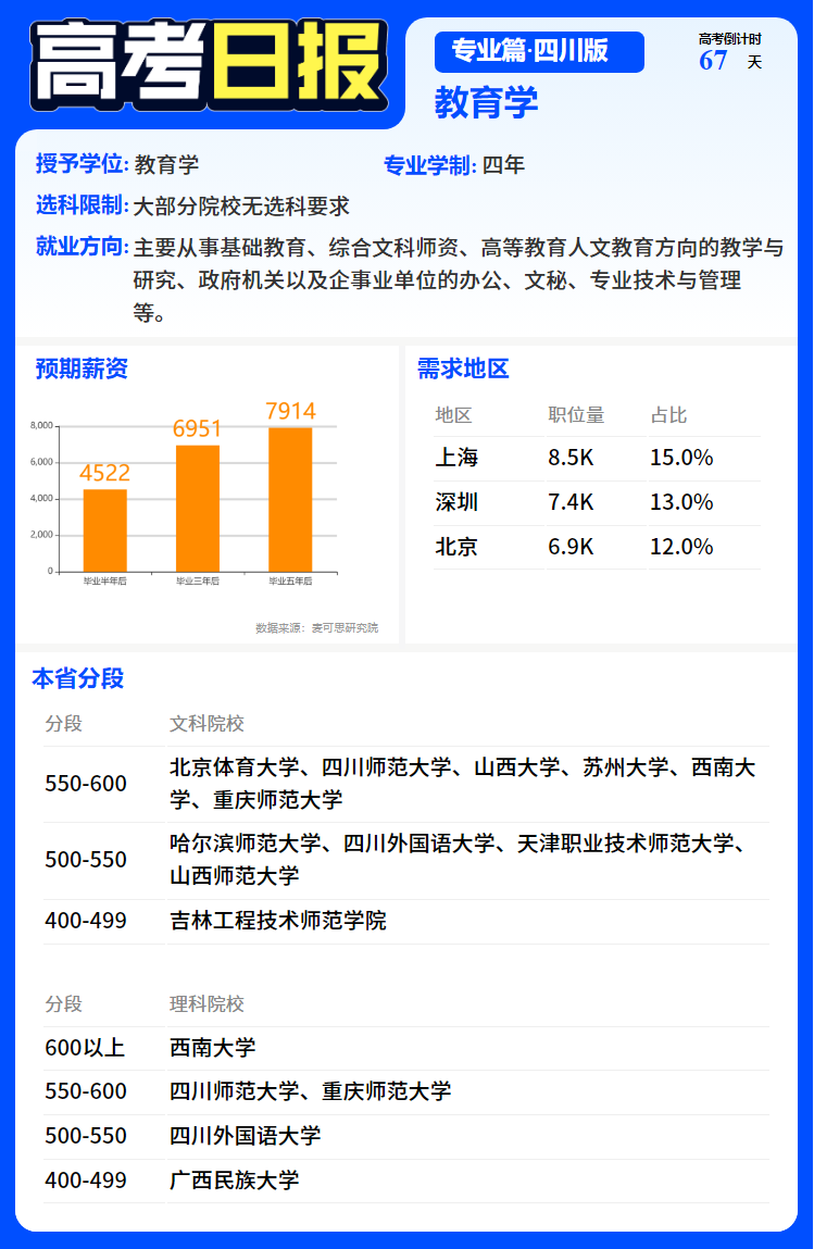 高考倒计时67天!【教育学专业】介绍 第4张