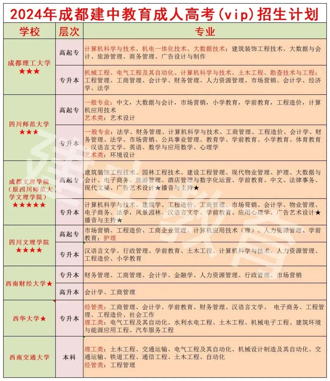 2024年成人高考报考指南!报名请仔细阅读! 第4张