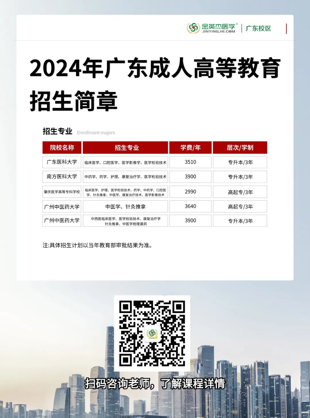 2024年南方医科大学成人高考招生简章! 第13张