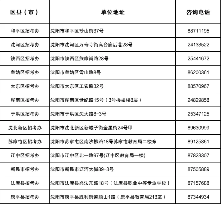 沈阳市2024年普通高考无纸化体检考生须知 第1张