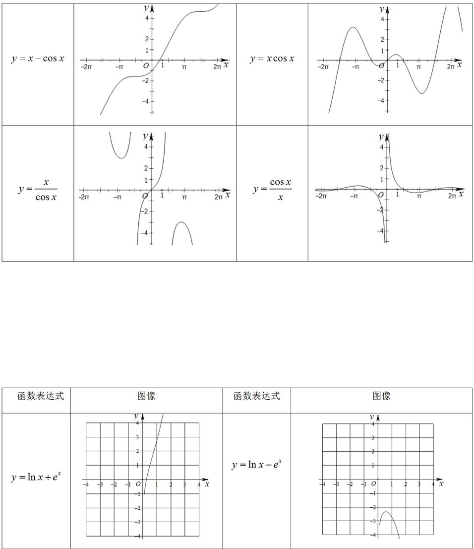 高考数学压轴题的十种通用解法 第3张