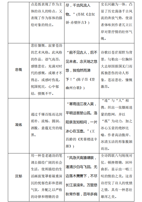 高考语文:古诗词鉴赏中的易错知识清单! 第12张