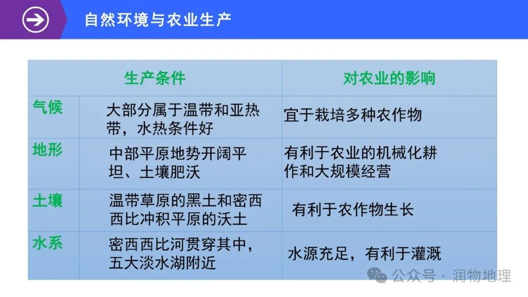 高考备考世界地理课件集(附知识点总结、综合测试卷) 第30张