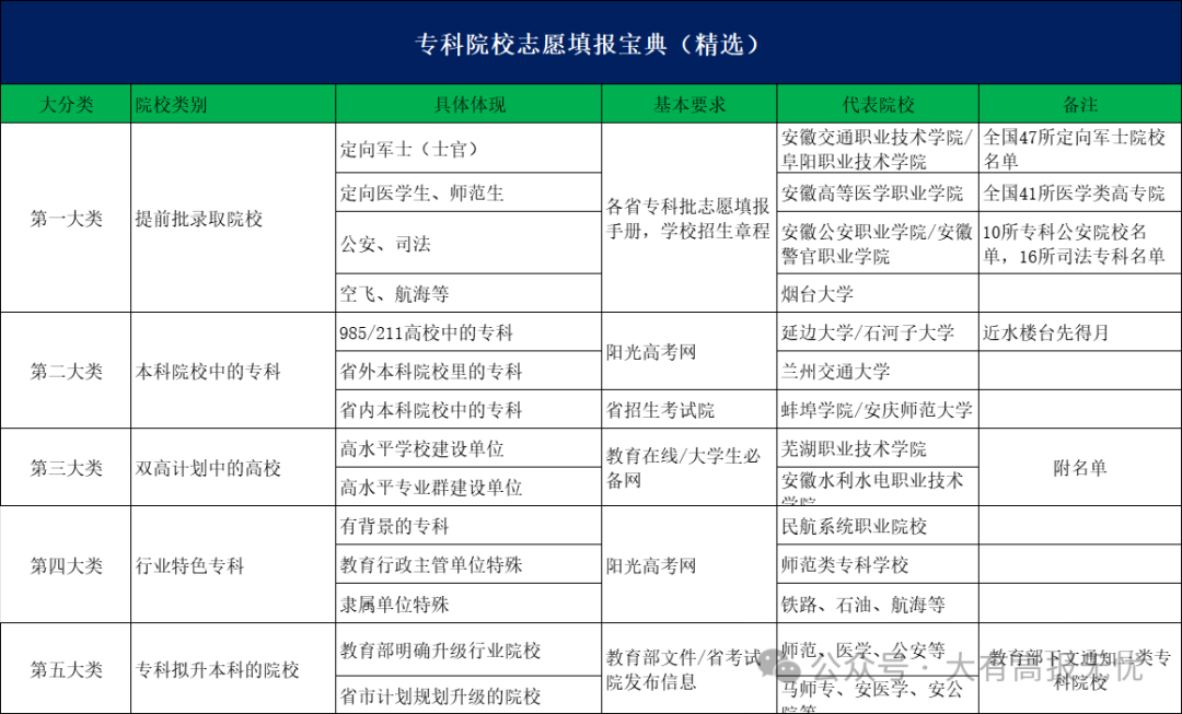 高考志愿填报前考生和家长掌握的知识和技能​ 第7张