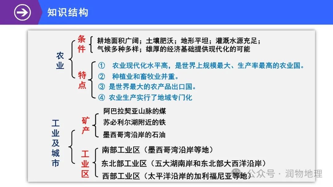 高考备考世界地理课件集(附知识点总结、综合测试卷) 第65张